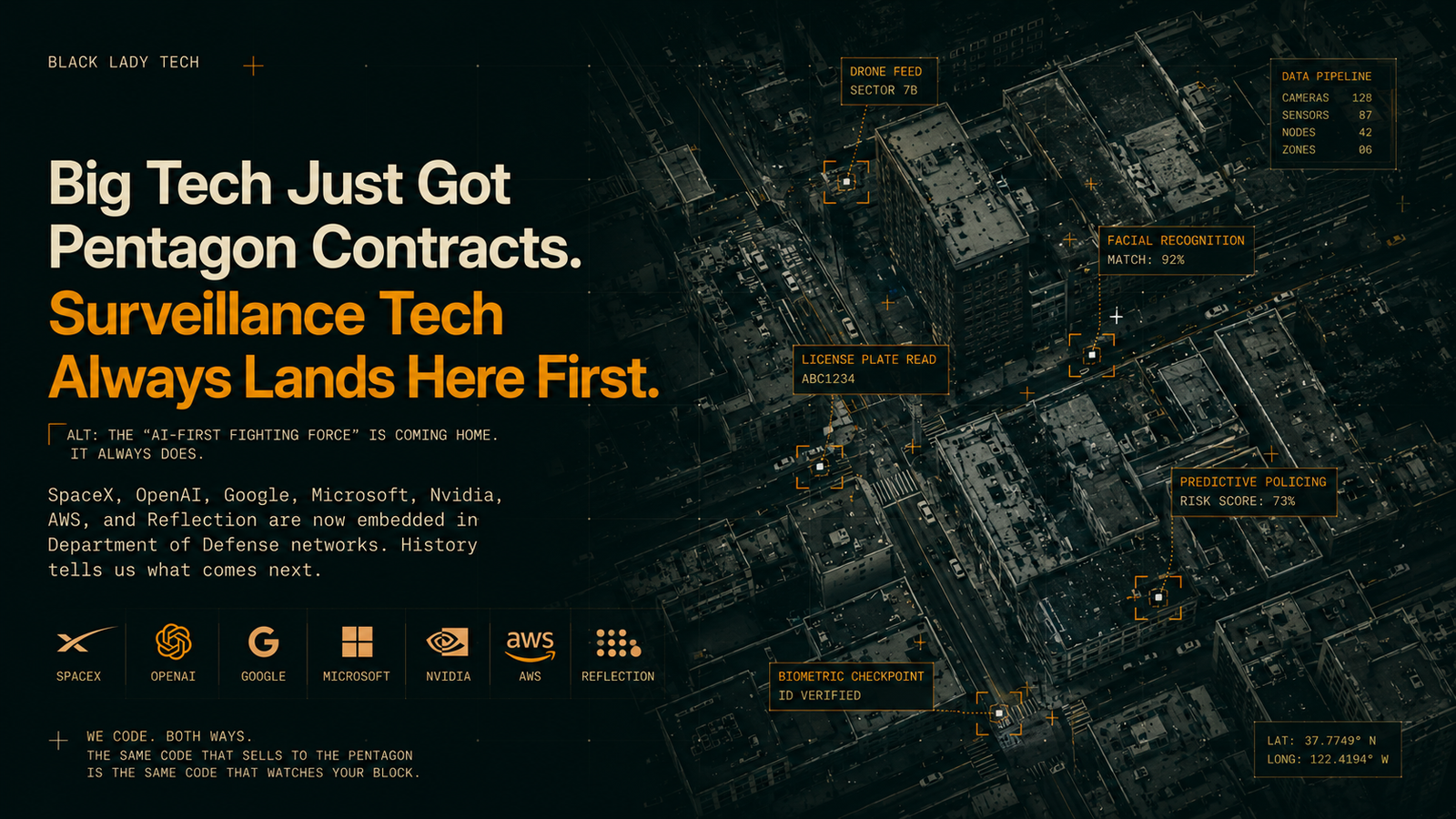 Satellite style aerial view of a city block with surveillance grid overlays, facial recognition markers, and burnt orange tracking points illustrating how military AI surveillance technology expands into domestic neighborhoods.